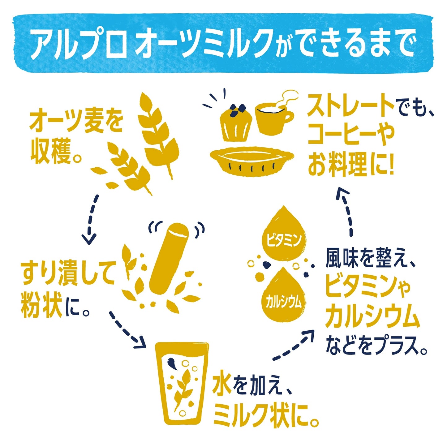 ダノンジャパン アルプロ たっぷり食物繊維 オーツミルクティー 250ml×18本 飲む食物繊維 ノンスィート 紅茶