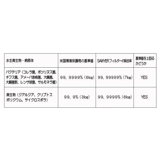 ソーヤーマイクロスクィーズフィルターSP2129