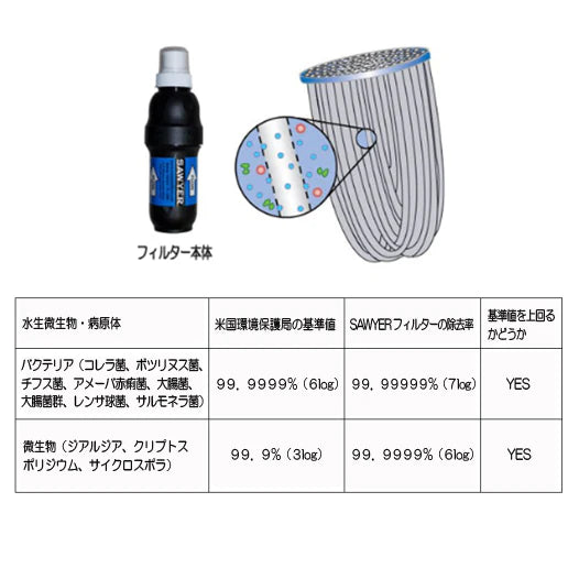 ソーヤースクィーズフィルター SP129