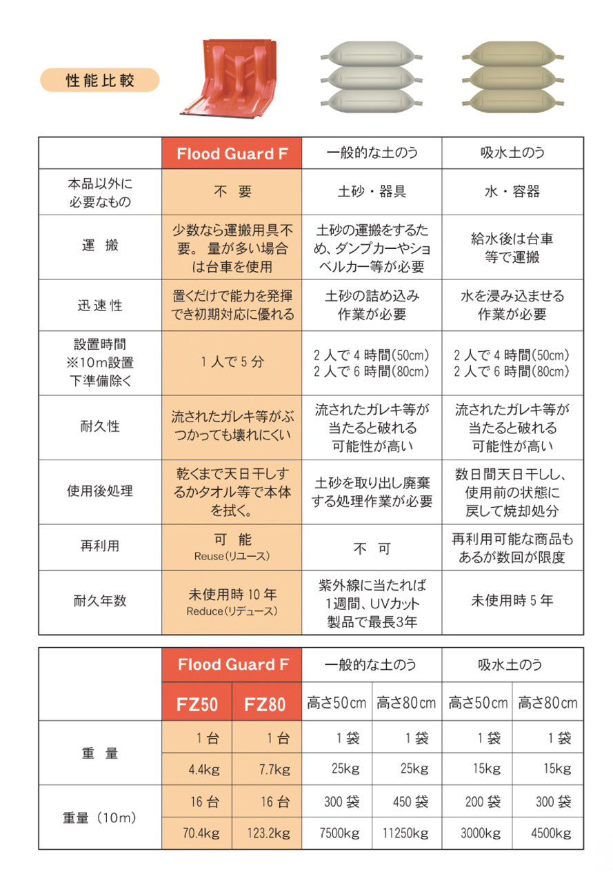 Flood Guard F