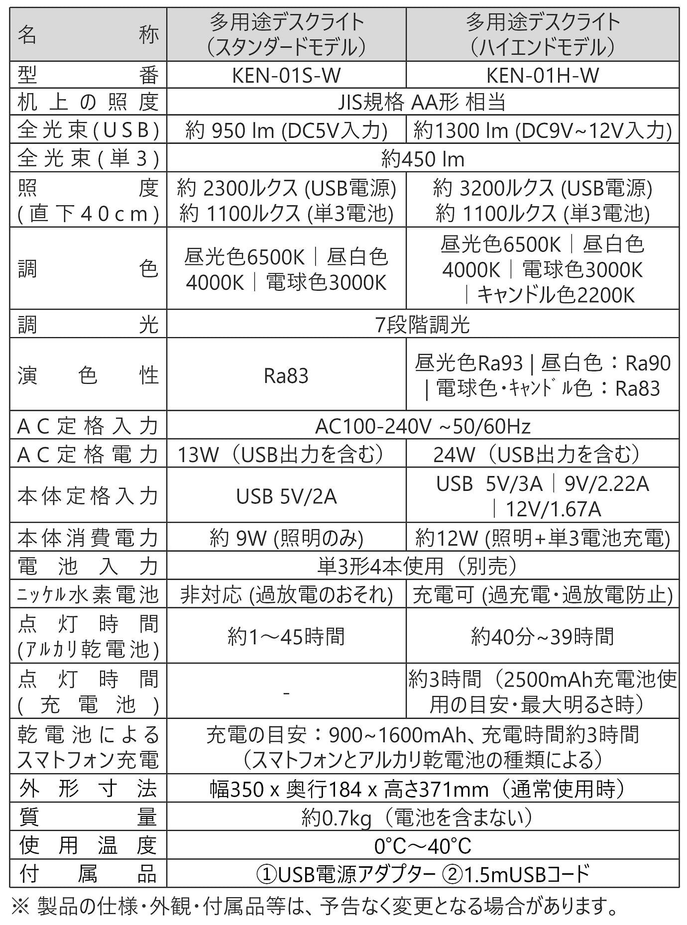 多用途デスクライト　
