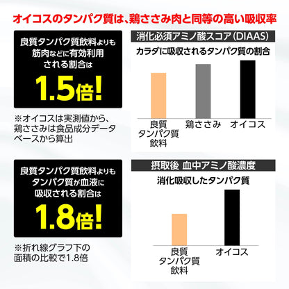 オイコス プロテインドリンク　カカオ 240ml × 12本（1ケース） 高吸収タンパク質18g 12本 ダノンジャパン