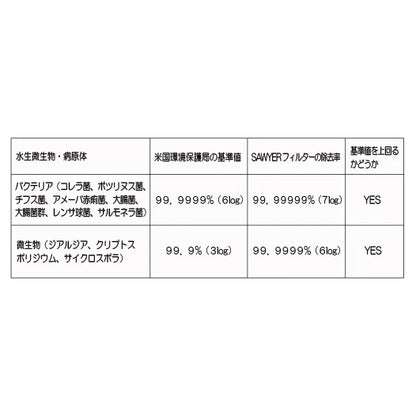 ソーヤーマイクロスクィーズフィルターSP2129