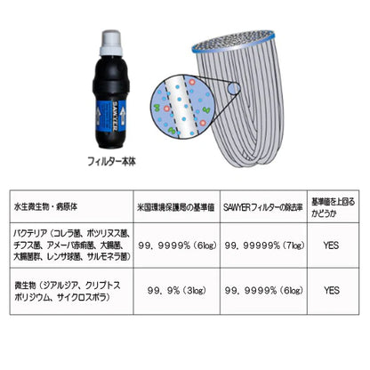 ソーヤースクィーズフィルター　SP129