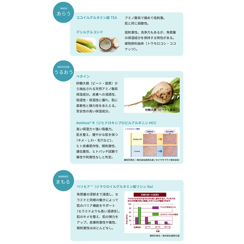 洗浄保湿ローション カラダキレイ(150ml)×1個