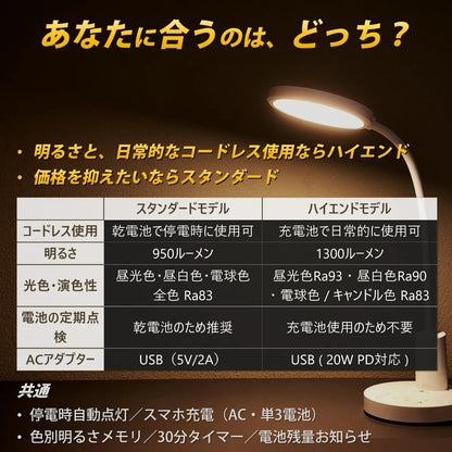 多用途デスクライト　